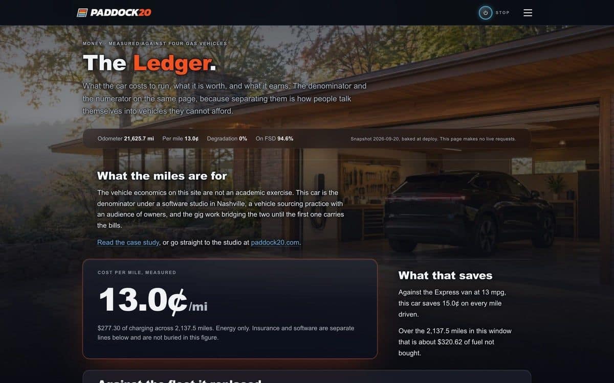 The Ledger page of the Test Track, from its snapshot of September 20, 2026, with the car’s cost per mile and charging spend.